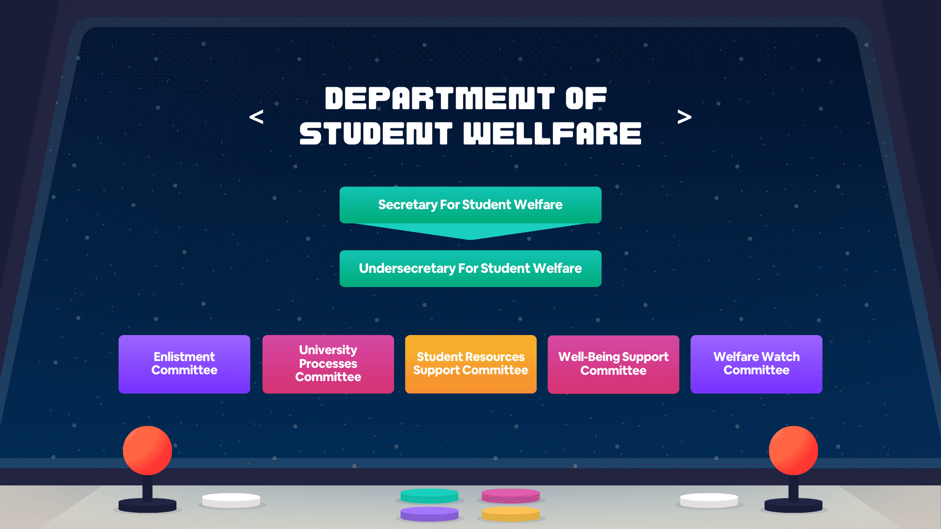 Department of Student Welfare