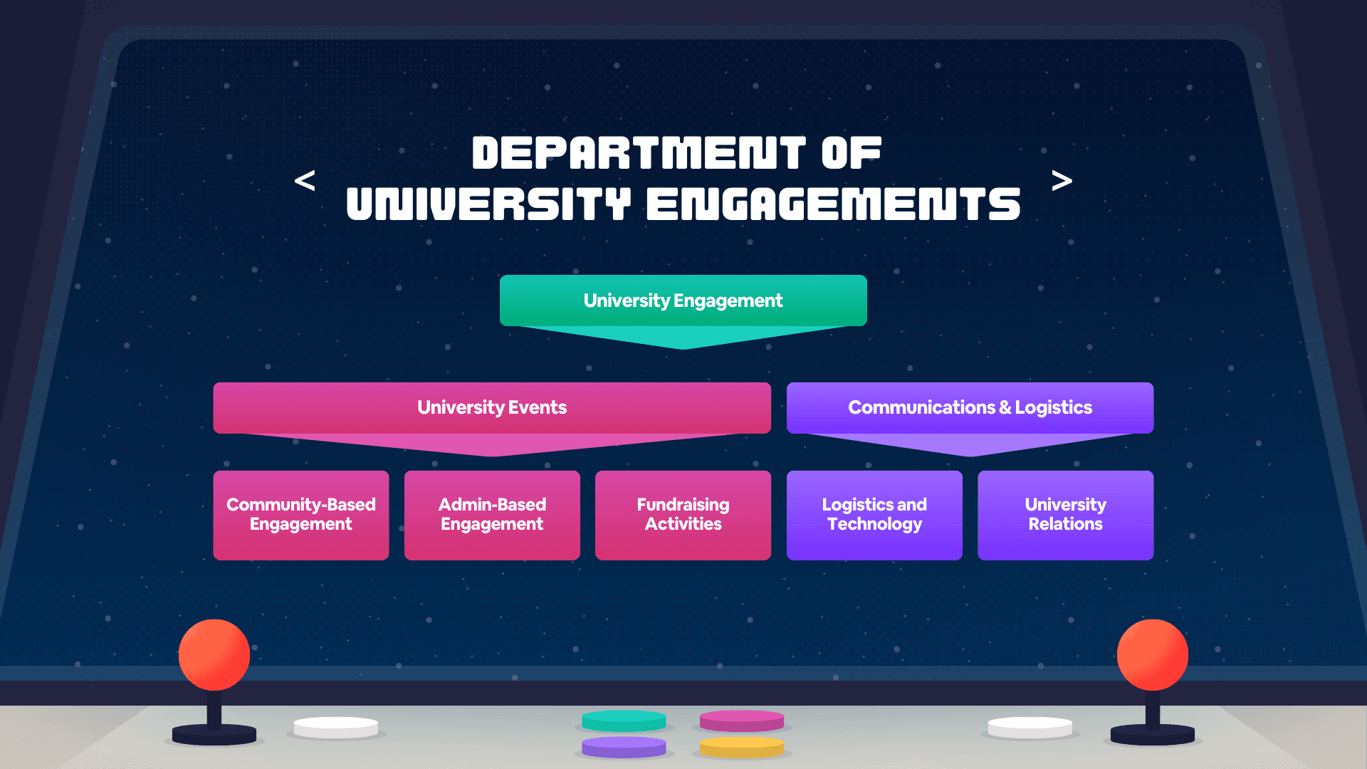 Department of University Engagements