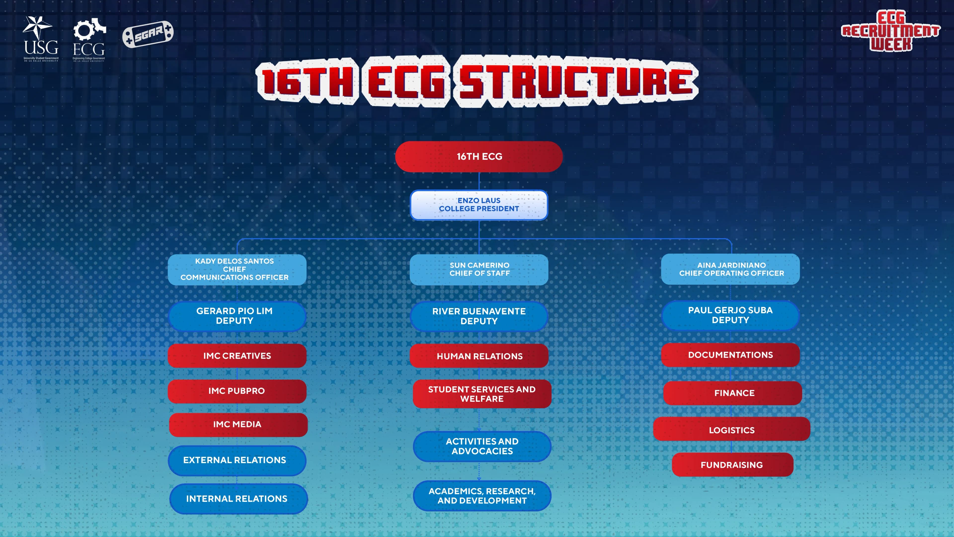Engineering College Government 