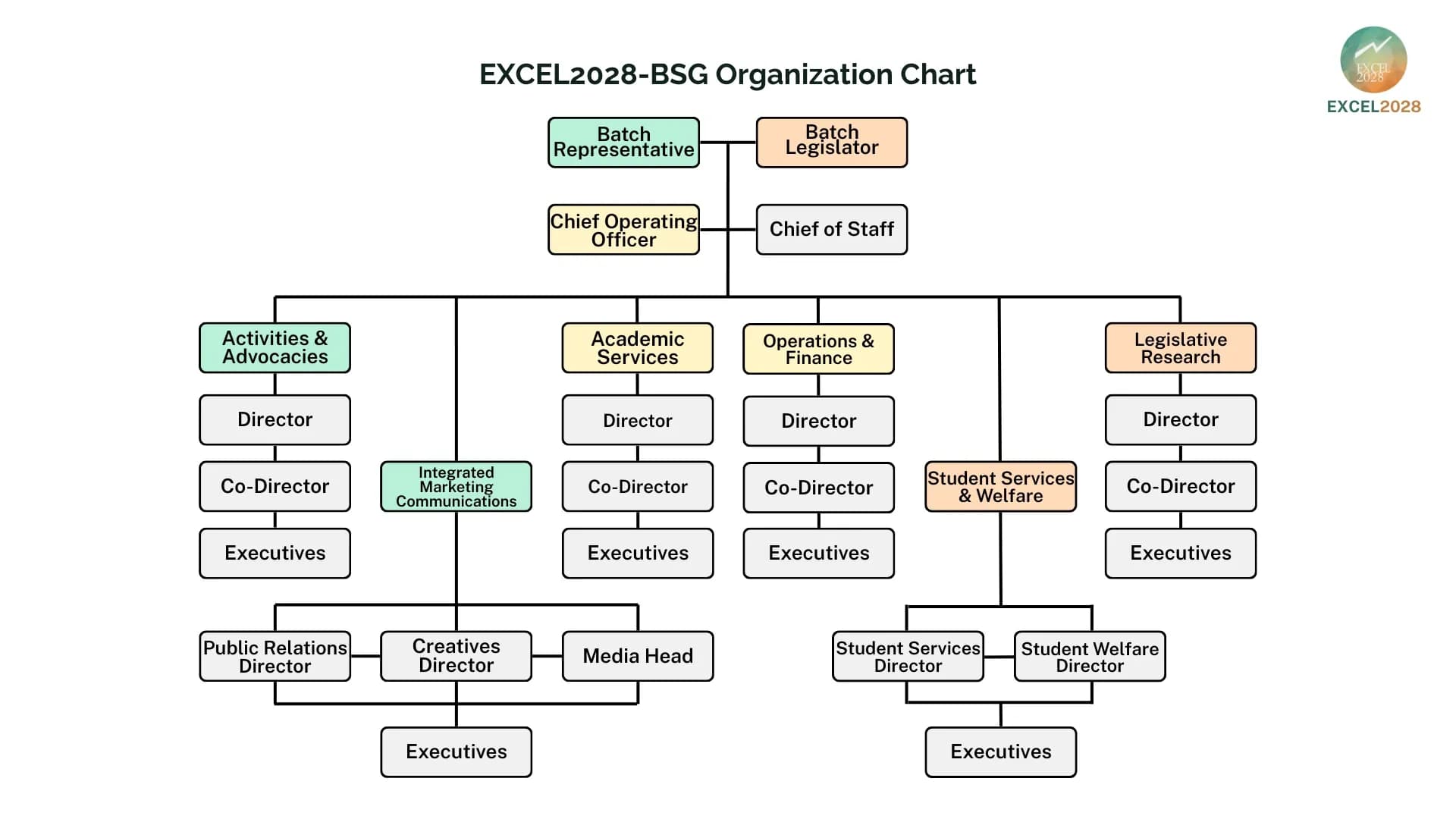 EXCEL2028