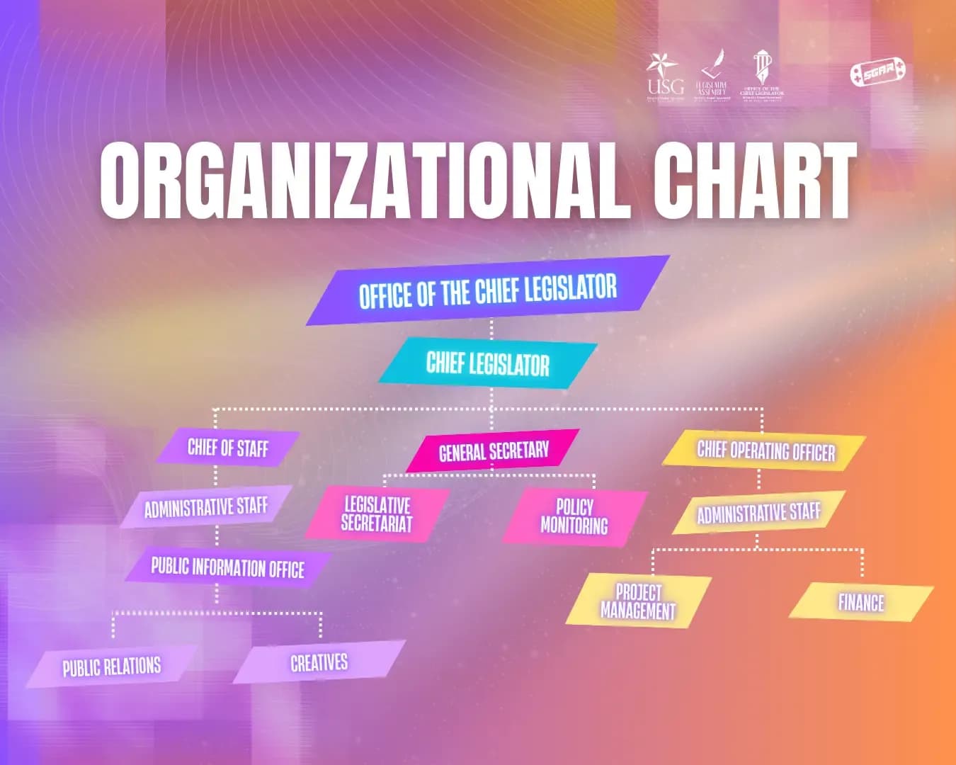 Office of the Chief Legislator