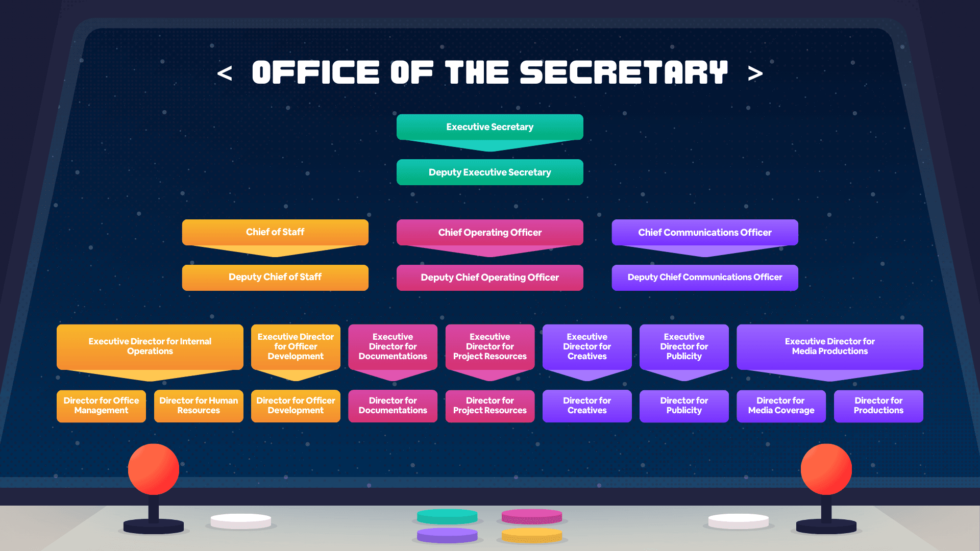 Office of the Executive Secretary