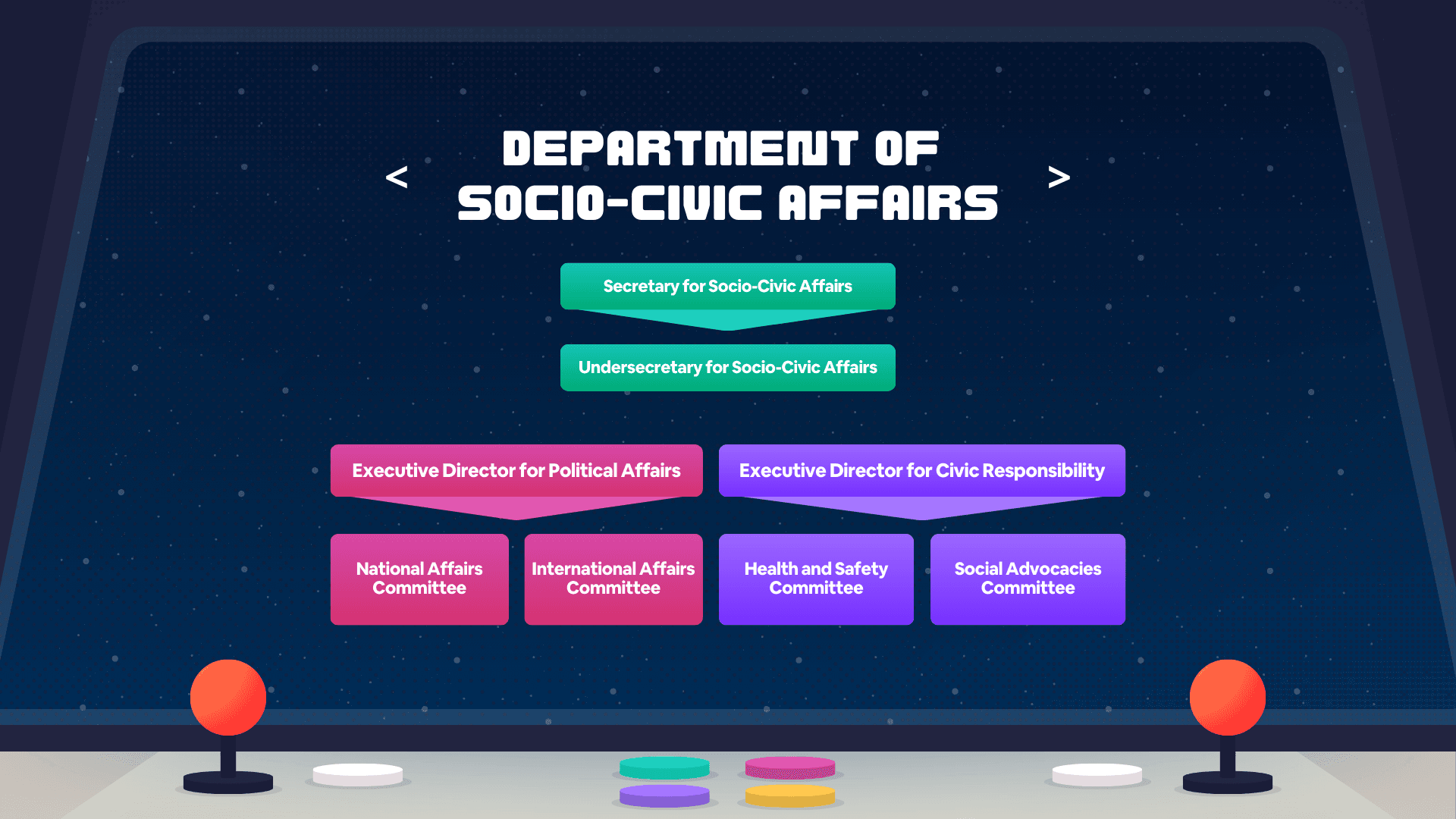 Department of Socio-Civic Affairs