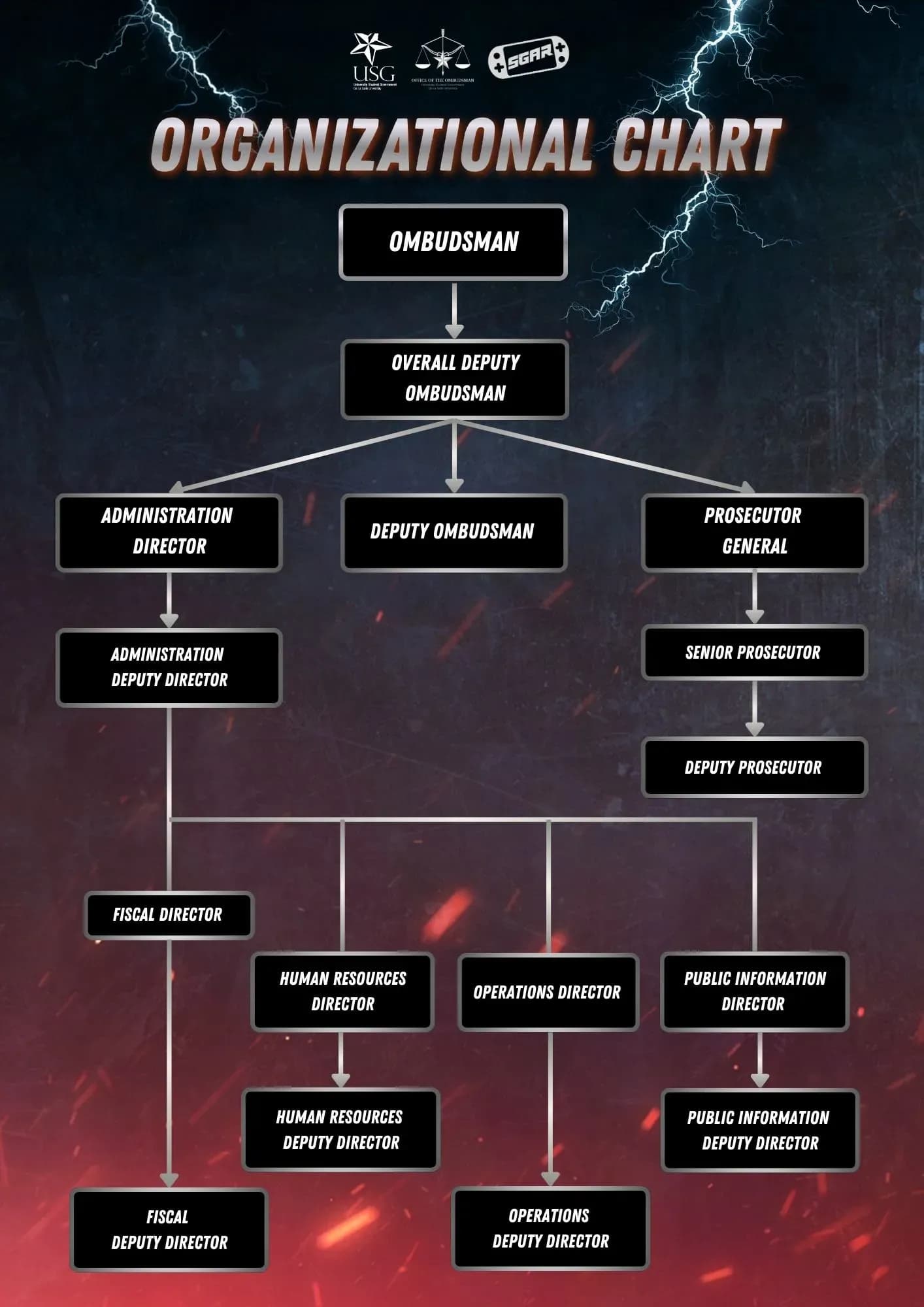 Office of the Ombudsman